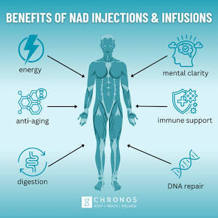NAD